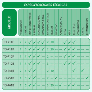 Full Gauge TO-761B Termostato Timer para Horno 85-265 V 50/60 Hz Thermon para hornos a gas, electricos o de lena, rango -10 C a 500 C, 6 salidas relay, 3 entradas digitales, sensor de llama